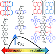 Graphical abstract: FRET-enhanced photoluminescence of perylene diimides by combining molecular aggregation and insulation