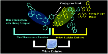 Graphical abstract: Single molecule white emission by intra- and inter-molecular charge transfer