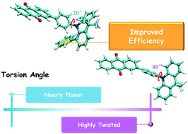 Graphical abstract: Forcing dimethylacridine crooking to improve the efficiency of orange-red thermally activated delayed fluorescent emitters