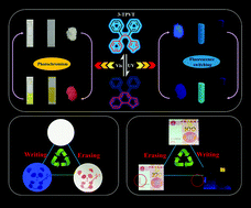 Graphical abstract: Rational design of reversibly photochromic molecules with aggregation-induced emission by introducing photoactive thienyl and benzothienyl groups