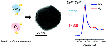 Graphical abstract: Twofold advantage of gas bubbling for the advanced solvothermal preparation of efficient YAG:Ce nanophosphors