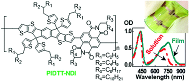 Graphical abstract: n-Channel organic phototransistors with an n-type conjugated polymer based on indacenodithiophene and naphthalenediimide units