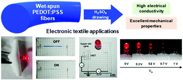 Graphical abstract: Highly conductive wet-spun PEDOT:PSS fibers for applications in electronic textiles