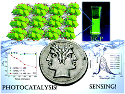 Graphical abstract: Chain-like uranyl-coordination polymer as a bright green light emitter for sensing and sunlight driven photocatalysis