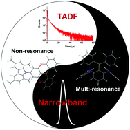 Graphical abstract: Recent progress of narrowband TADF emitters and their applications in OLEDs