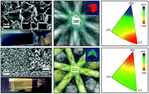 Graphical abstract: A direct oriented-attachment growth of lead-chalcogenide mid-infrared nanocrystals film on amorphous substrates