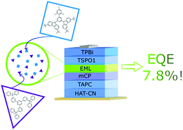 Graphical abstract: An experimental and theoretical study of exciplex-forming compounds containing trifluorobiphenyl and 3,6-di-tert-butylcarbazole units and their performance in OLEDs