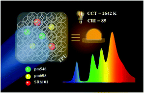 Graphical abstract: Polyurethane-coated luminescent dye@MOF composites for highly-stable white LEDs