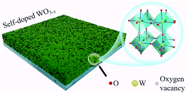 Graphical abstract: Self-doped tungsten oxide films induced by in situ carbothermal reduction for high performance electrochromic devices