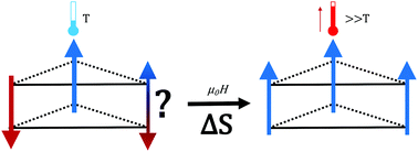 Graphical abstract: In situ observation of the magnetocaloric effect through neutron diffraction in the Tb(DCO2)3 and TbODCO3 frameworks