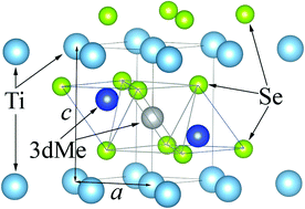 Graphical abstract: Electronic and crystal structure of bi-intercalated titanium diselenide CuxNiyTiSe2