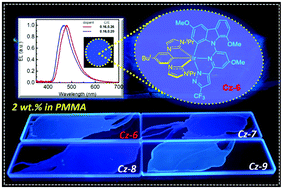 Graphical abstract: Methoxy-substituted bis-tridentate iridium(iii) phosphors and fabrication of blue organic light emitting diodes