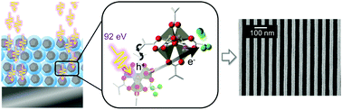 Graphical abstract: Mixed-ligand zinc-oxoclusters: efficient chemistry for high resolution nanolithography