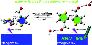 Graphical abstract: Stimuli-responsive luminescent bithiophene-dicarbaldehyde molecular rotors by hydrogen bonding