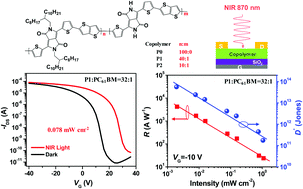 Graphical abstract: High-performance near-infrared organic phototransistors based on diketopyrrolopyrrole conjugated polymers with partial removal of long branched alkyl side chains