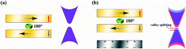 Graphical abstract: Tunable valley splitting and anomalous valley Hall effect in VTe2/Ga2S3 heterostructures