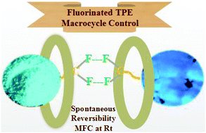 Graphical abstract: Aggregation-induced emission based on a fluorinated macrocycle: visualizing spontaneous and ultrafast solid-state molecular motions at room temperature via F⋯F interactions