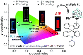 Graphical abstract: Multiple photoluminescence of spiro[acridine-fluorene]-based o-carboranyl compounds with potential as a visual sensory material