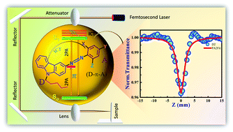 Graphical abstract: Metal-free carbazole scaffold dyes as potential nonlinear optical phores: molecular engineering