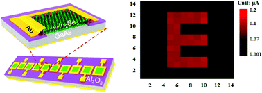 Graphical abstract: High-performance light trajectory tracking and image sensing devices based on a γ-In2Se3/GaAs heterostructure