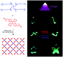 Graphical abstract: Luminescent two-way reversible shape memory polymers prepared by hydroxyl–yne click polymerization