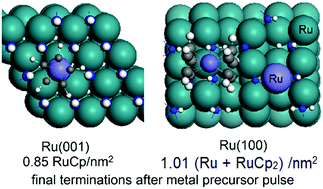 Graphical abstract: Reactions of ruthenium cyclopentadienyl precursor in the metal precursor pulse of Ru atomic layer deposition