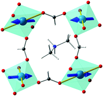 Graphical abstract: Formate-mediated magnetic superexchange in the model hybrid perovskite [(CH3)2NH2]Cu(HCOO)3