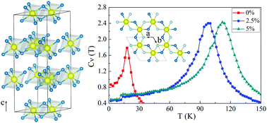 Graphical abstract: Two-dimensional ferromagnetic semiconductor VBr3 with tunable anisotropy