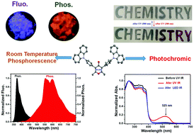 Graphical abstract: Achieving crystal-induced room temperature phosphorescence and reversible photochromic properties by strong intermolecular interactions