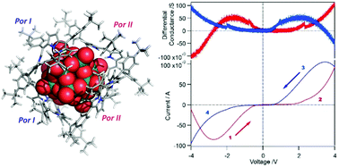 Graphical abstract: Structure determination and negative differential resistance of tetraarylporphyrin/polyoxometalate 2 : 1 complexes