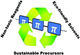 Graphical abstract: Eco-friendly semiconducting polymers: from greener synthesis to greener processability