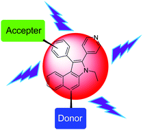 Graphical abstract: A benzoindole-cored building block for deep blue fluorescent materials: synthesis, photophysical properties, and applications in organic light-emitting diodes