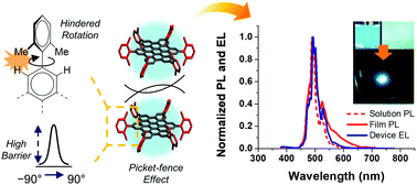 Graphical abstract: Suppressing π–π stacking interactions for enhanced solid-state emission of flat aromatic molecules via edge functionalization with picket-fence-type groups