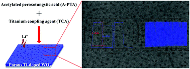 Graphical abstract: Synergistic effects of Ti-doping induced porous networks on electrochromic performance of WO3 films