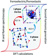 Graphical abstract: Cyano-bridged perovskite [(CH3)3NOH]2[KM(CN)6], [M: Fe(iii), and Co(iii)] for high-temperature multi-axial ferroelectric applications with enhanced thermal and nonlinear optical performance