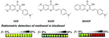 Graphical abstract: Solvatofluorochromic flavonoid dyes with enlarged transition dipole moments enable the ratiometric detection of methanol in commercial biodiesel with improved sensitivities