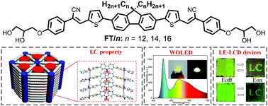 Graphical abstract: α-Cyanostilbene and fluorene based bolaamphiphiles: synthesis, self-assembly, and AIEE properties with potential as white-light emissive materials and light-emitting liquid crystal displays