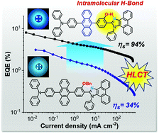Graphical abstract: Intramolecular hydrogen bond – enhanced electroluminescence performance of hybridized local and charge transfer (HLCT) excited-state blue-emissive materials