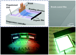 Graphical abstract: Efficient small molecule organic light-emitting diodes fabricated by brush-coating
