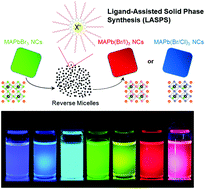 Graphical abstract: Ligand-assisted solid phase synthesis of mixed-halide perovskite nanocrystals for color-pure and efficient electroluminescence
