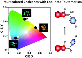 Graphical abstract: Emission behavior, enol–keto tautomerism and bioactivity of hydroxy-substituted cyclic chalcone derivatives