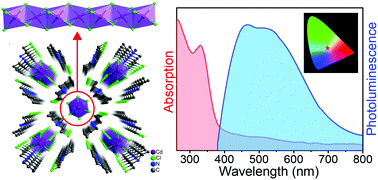 Graphical abstract: Broadband white-light emission in a one-dimensional organic–inorganic hybrid cadmium chloride with face-sharing CdCl6 octahedral chains