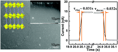 Graphical abstract: Diamine tailored smooth and continuous perovskite single crystal with enhanced photoconductivity