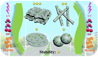 Graphical abstract: Anchoring of CsPbBr3 perovskite quantum dots on BN nanostructures for enhanced efficiency and stability: a comparative study