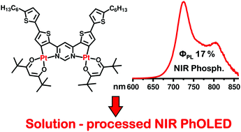 Graphical abstract: Extended ligand conjugation and dinuclearity as a route to efficient platinum-based near-infrared (NIR) triplet emitters and solution-processed NIR-OLEDs