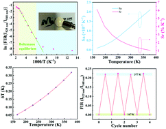 Graphical abstract: Excellent cryogenic optical thermometry based on green up-conversion of Ho3+-doped perovskite Na0.5Bi0.5TiO3 ceramics