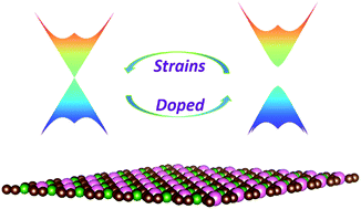 Graphical abstract: Ordered boron phosphorus codoped graphene realizing widely tunable quasi Dirac-cone gap