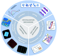 Graphical abstract: Solution-processed organic semiconductor crystals for field-effect transistors: from crystallization mechanism towards morphology control