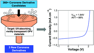 Graphical abstract: Coronene derivatives for transparent organic photovoltaics through inverse materials design