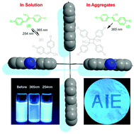 Graphical abstract: Aggregation-mediated photo-responsive luminescence of cyanostilbene based cruciform AIEgens